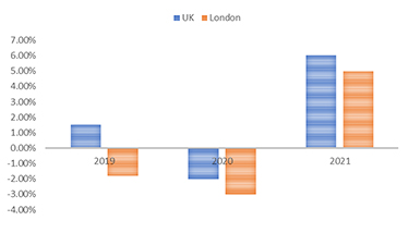 Knight Frank residential price growth projections graph