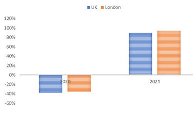 Knight Frank transactions growth projections